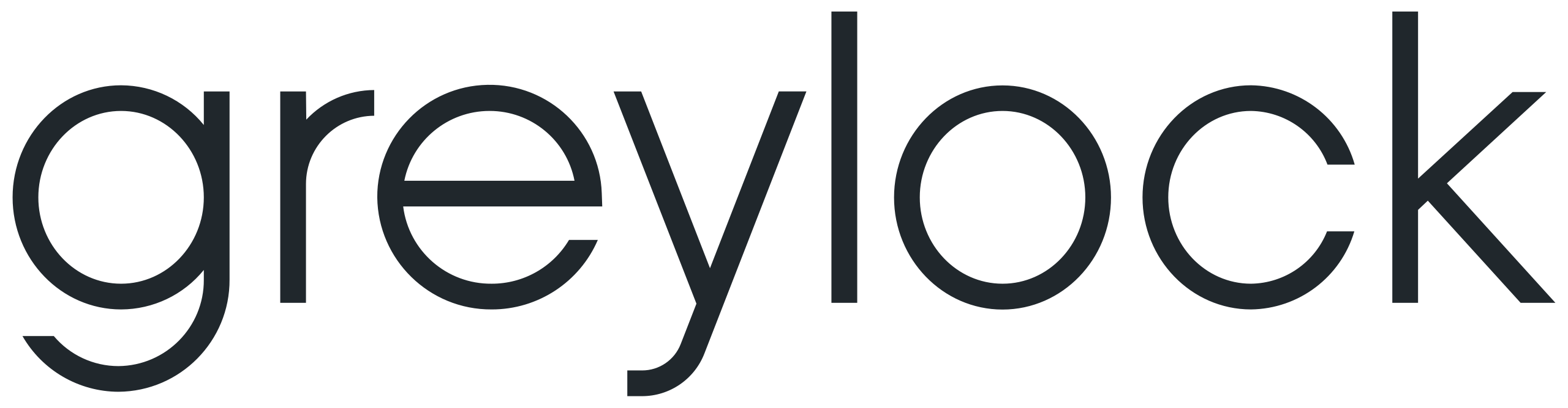 Greylock Partners